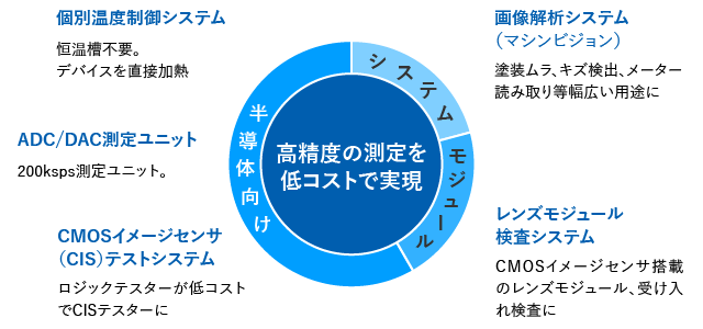 システム製品