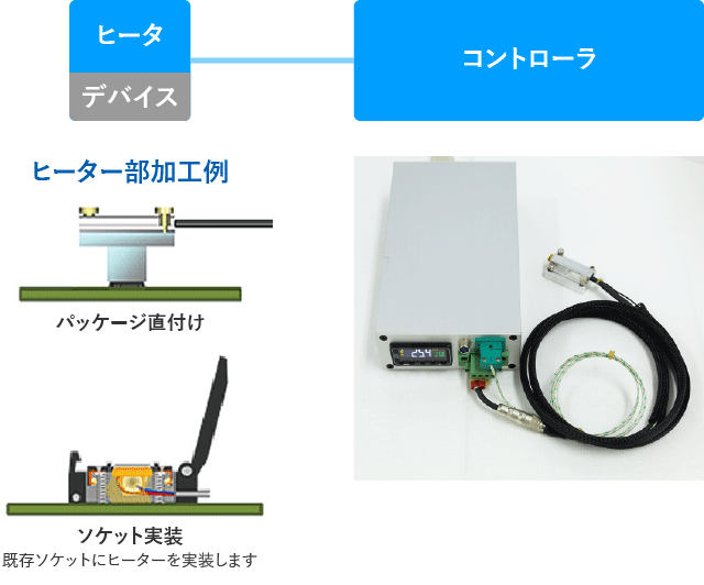 個別温度制御システム